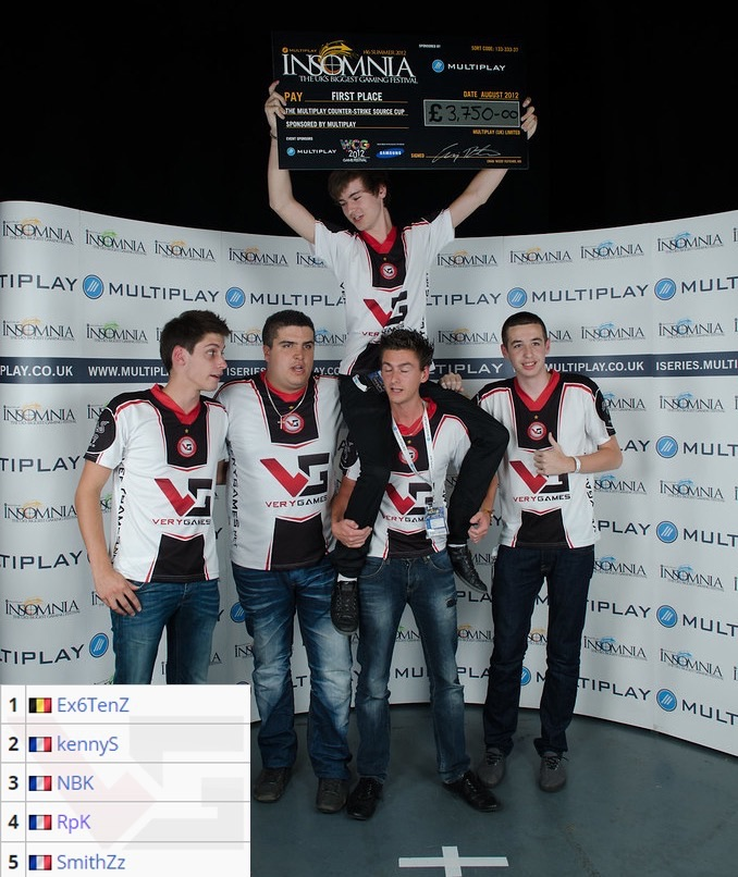 FalleN评级里约站参赛队伍：NAVI、 Vitality 、G2第一档