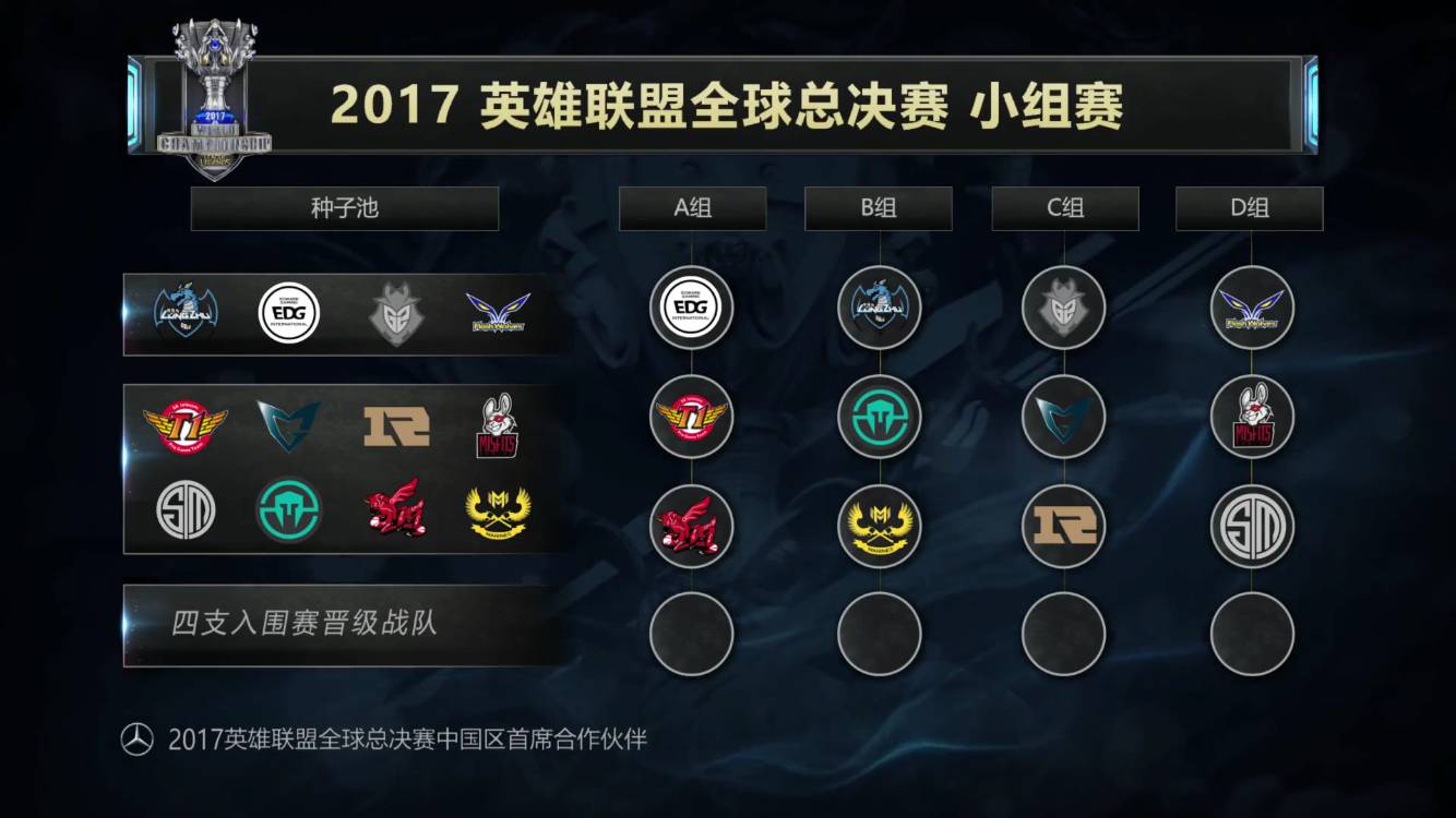 人均百万富翁，盘点CSGO收入榜前二十名职业选手